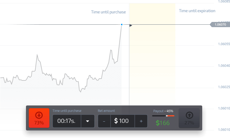 If the price goes up, seize the moment and click Red button to place your trade